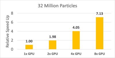 32m-particles-speedup