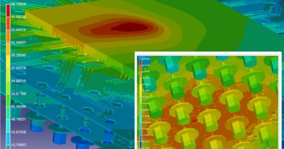 3D IC Multiphysics
