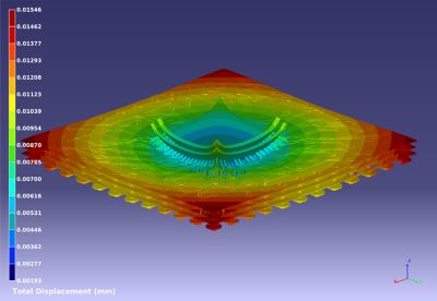 3D-IC熱シミュレーション