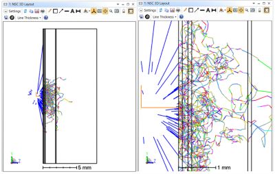 3D layout plots