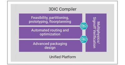 3dic-compiler-fig1-1200x628