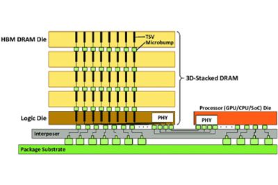 3D IC design
