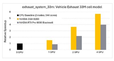 4-exhaust-33m