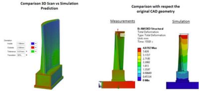 Meltio additive manufacturing simulation