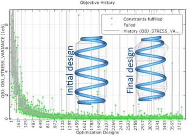 4000 variants