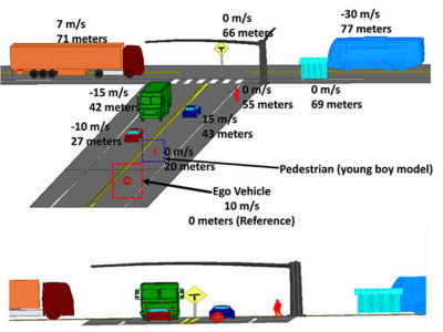 traffic scene for high-fidelity electromagnetic simulations