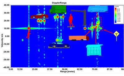 Range-Doppler map using HFSS SBR