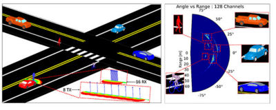 Full-scale traffic scene and its azimuthal range-angle map