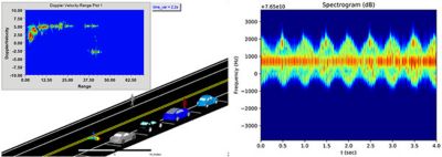 Traffic scene and spectrogram of naturally walking pedestrian with swinging arms and legs