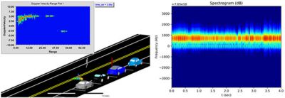 Traffic scene and spectrogram of a “gliding” pedestrian