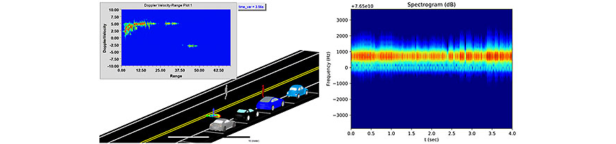 Traffic scene and spectrogram of a “gliding” pedestrian