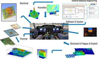 5-trends-aerospace-industry-multiphysics-simulation-multiphysics.jpg