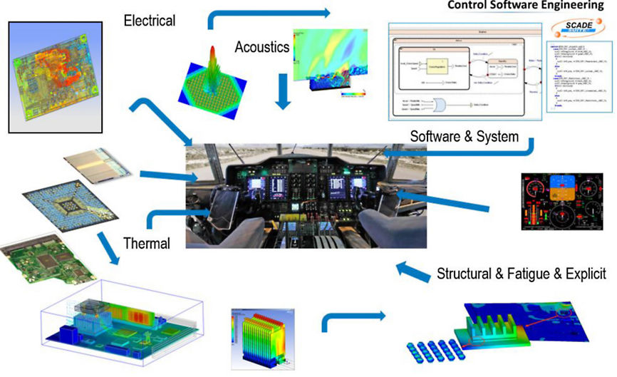 5-trends-aerospace-industry-multiphysics-simulation-multiphysics.jpg