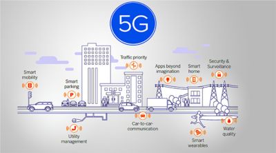 5G Trend Analysis