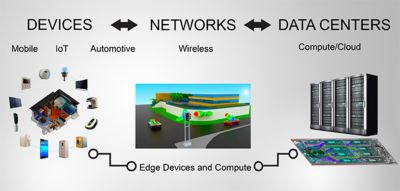 5G Trend Analysis