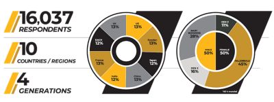 5G调研简介