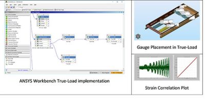 ANSYS-Workbench-And-True-Load.jpg