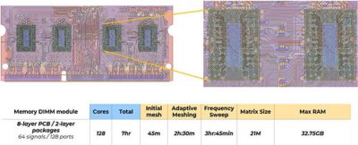 Ansys HFSS HPC Speed