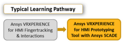 Ansys-vrxperience-for-hmi-prototyping-tool-with-ansys-scade.png