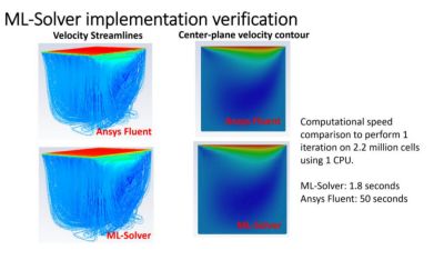 Augmented-simulation-ML-based-partial-differential-equation-solver