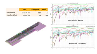 Broadband Fast Sweep