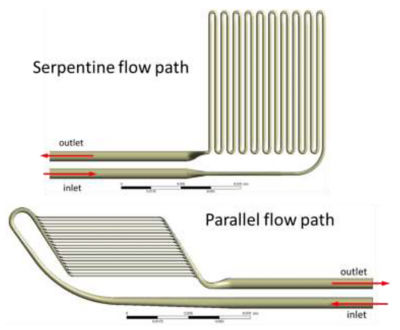 cross section of flow path