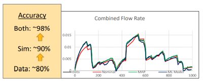 flow rate chart