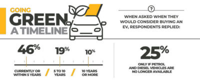 Electrification Auto Global - Survey Infographics
