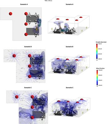 Ergon Research useAnsys Fluent to simulate the airflow. in model rooms.