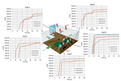 研究团队将事件特征——以及液滴特征、雾化液滴与空气分子的相互作用，以及重力对液体颗粒和空气的浮力效应——纳入Ansys Fluent。万博