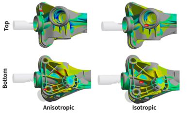 One example of a product design and development workflow for fiber-reinforced plastics available within Ansys comes from thyssenkrupp Presta AG.