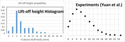 liftoff height diagram