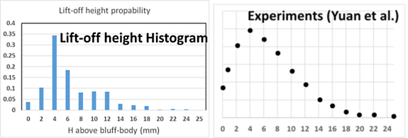liftoff height diagram
