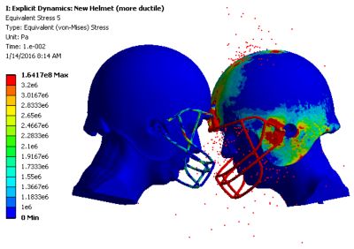 simulation of shock waves moving through a football helmet, the skin, skull and through brain