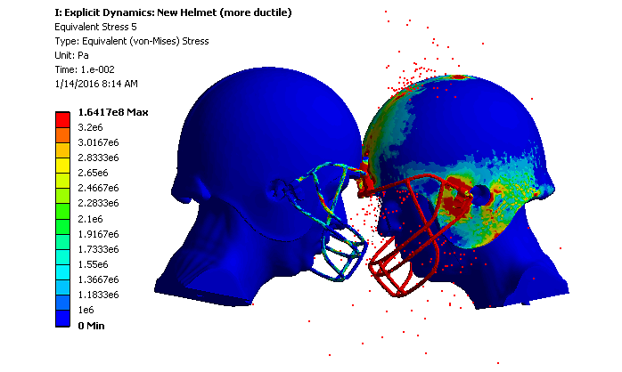 simulation of shock waves moving through a football helmet, the skin, skull and through brain
