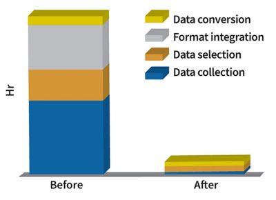 Honda Motor Improves Development Efficiency With a Materials Database