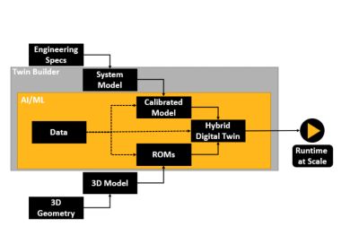 ai diagram