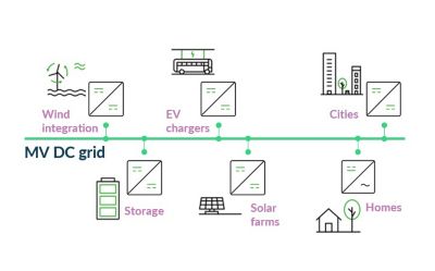 IMAGE 1 - General-applications-overview-(future-MVDC-grid)-1