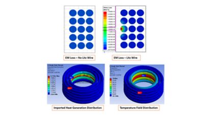 Litz wire loss prediction with temperature feedback.