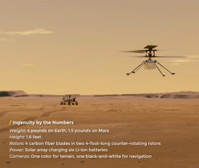 An illustration of NASA’s Ingenuity helicopter flying on Mars. Credit: NASA/JPL-Caltech