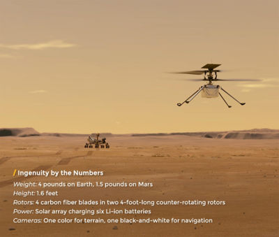 An illustration of NASA’s Ingenuity helicopter flying on Mars. Credit: NASA/JPL-Caltech
