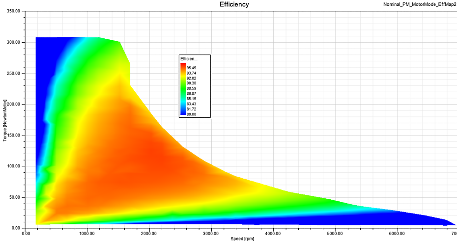 Internal permanent magnet efficiency map using Ansys ACT Machine Toolkit