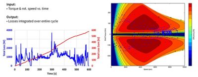 舍弗勒使用Ansys Motor万博-CAD来绘制电机设计的整个电气和热行为的性能图。