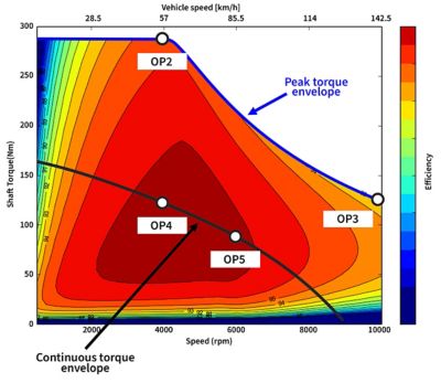 舍弗勒使用Ansys Motor万博-CAD来绘制电机设计的整个电气和热行为的性能图。