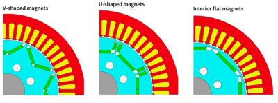 Schaeffler then used Ansys Motor-CAD to model changes in torque at defined operating points against changes in various input parameters.