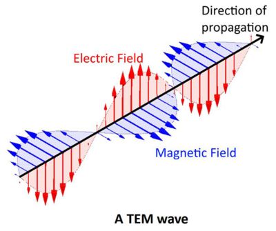 TEM-wave.jpg