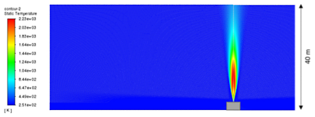  Temperature profile illustrates the thermal release of  nine cylinders.