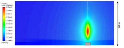 Radiation profile illustrates the thermal release of nine cylinders.