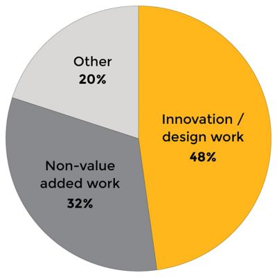 Tech-Clarity-Perspective-DDAa - Rebranded Graphs