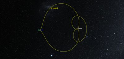 artemis path